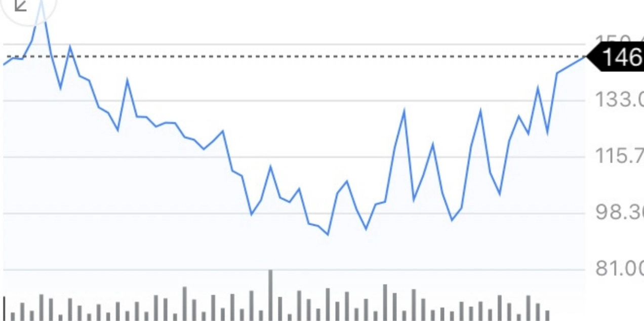 Analisis fundamental y técnico del precio del café ¿Son lenguas muertas?