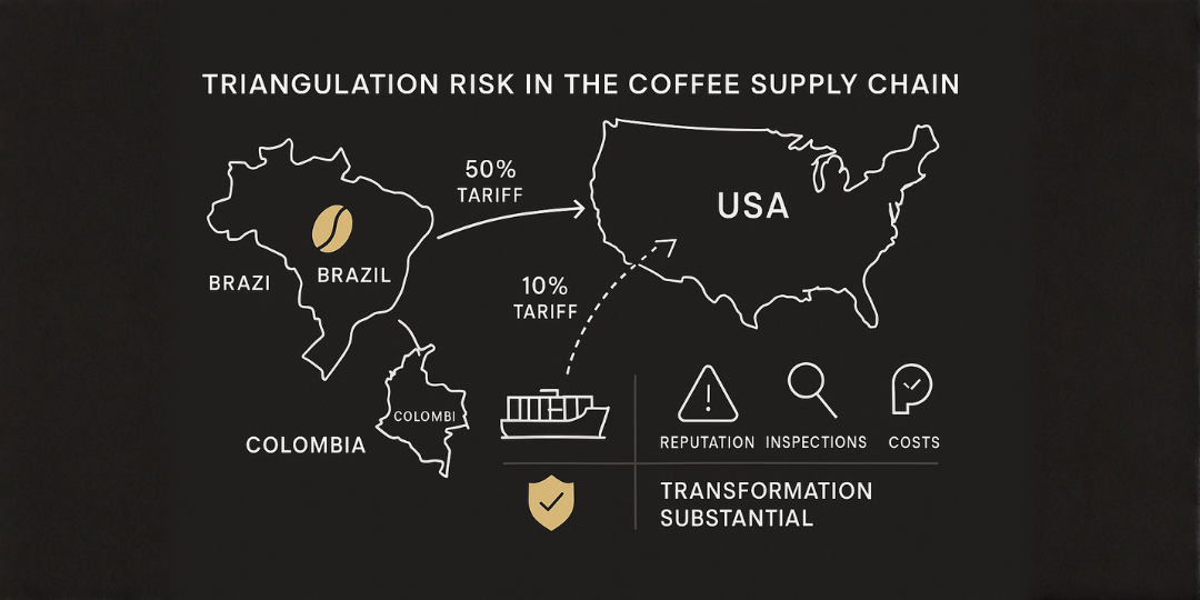 Triangulación de café